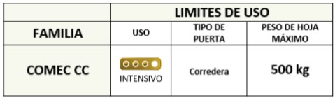 PUERTA CORREDERA Side-opening doors