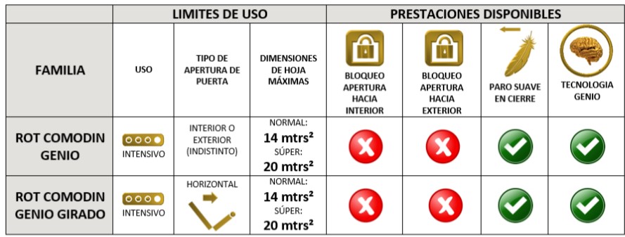 Swing Gates Models Swing Gate Models