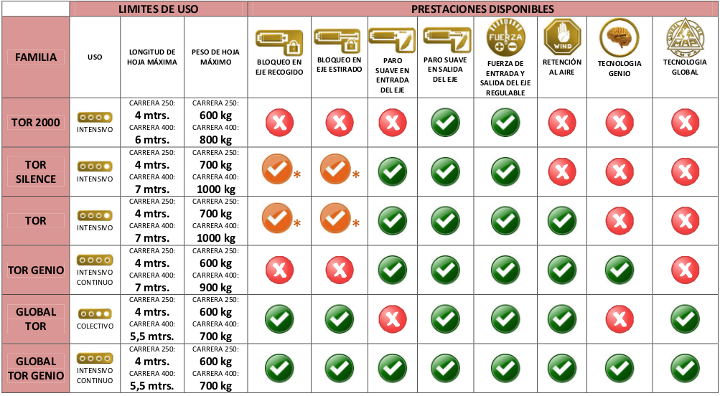 comparar Equipos comparar Equipos